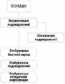 Работа с пакетом D3DFrame